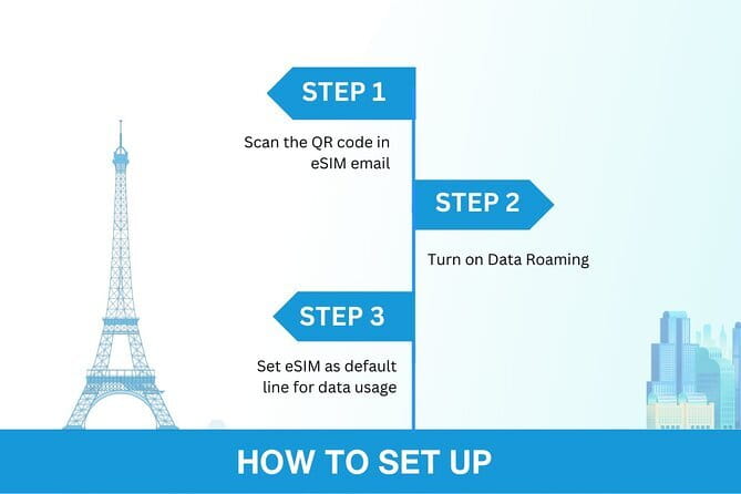 China eSIM (3-30 days. Up to 60GB) - Instant Internet in Beijing Without the Airport SIM Rush