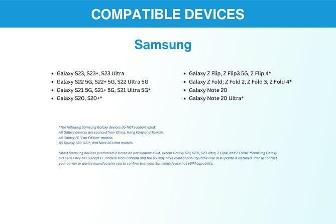 China eSIM (3-30 days. Up to 60GB) - Value for $5: When This Budget Plan Makes Sense