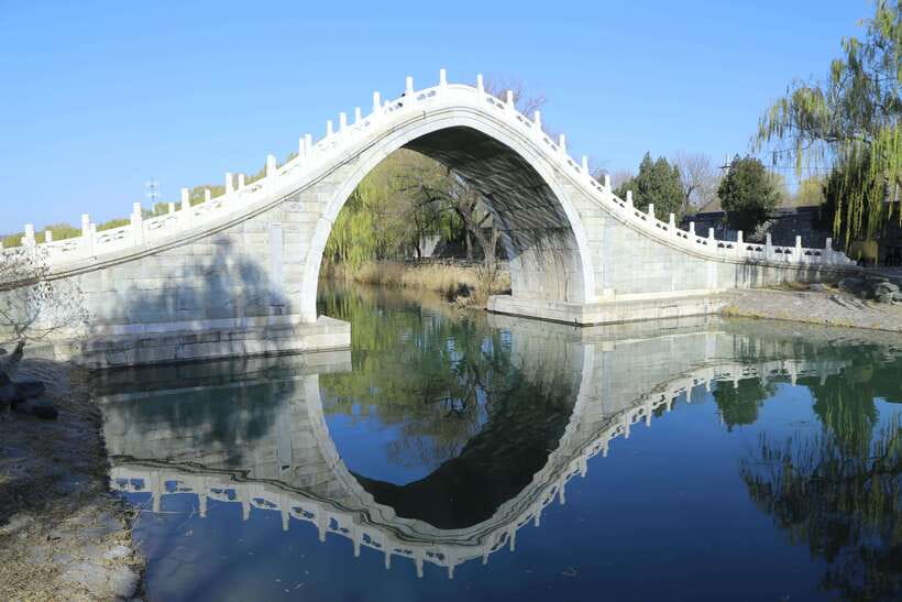 Forbidden City, Summer Palace & Temple of Heaven Tour - How the Forbidden City tour makes the maze feel logical