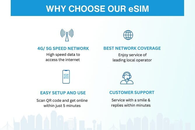 Hong Kong eSIM (3 - 30 Days. Up To 60GB of data) - What to expect day-to-day, since this is a digital product